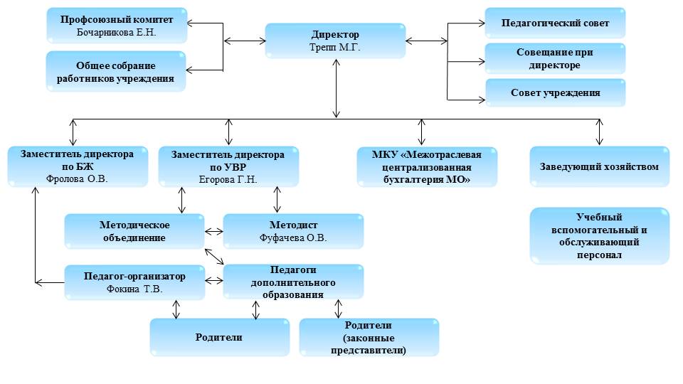 структура.jpg